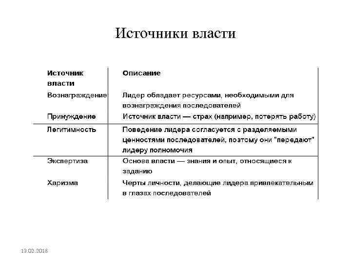 Источники власти 13. 02. 2018 