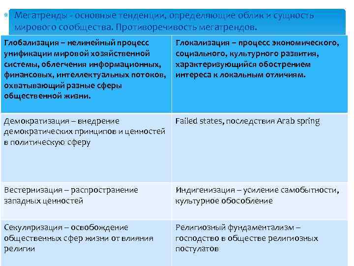  Мегатренды - основные тенденции, определяющие облик и сущность мирового сообщества. Противоречивость мегатрендов. Глобализация