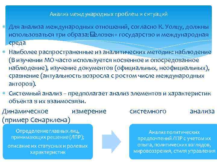 Анализ международных проблем и ситуаций Для анализа международных отношений, согласно К. Уолцу, должны использоваться