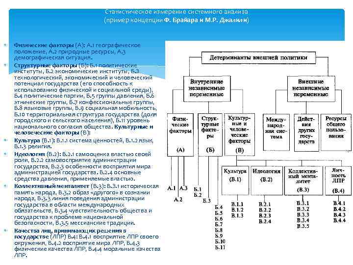 Статистическое измерение системного анализа (пример концепции Ф. Брайара и М. Р. Джалили) Физические факторы
