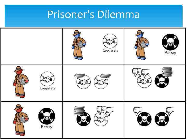 Prisoner’s Dilemma 