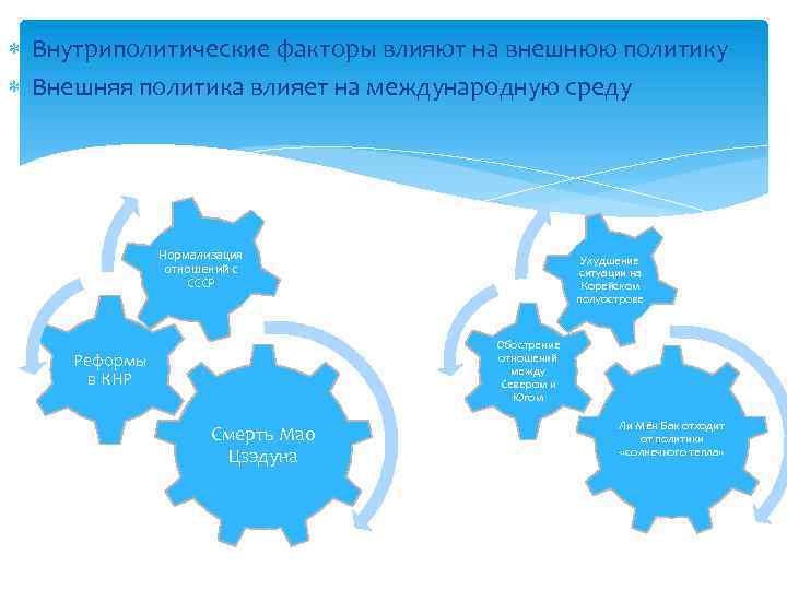  Внутриполитические факторы влияют на внешнюю политику Внешняя политика влияет на международную среду Нормализация