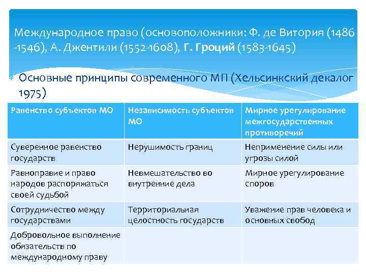 Международное право (основоположники: Ф. де Витория (1486 -1546), А. Джентили (1552 -1608), Г. Гроций