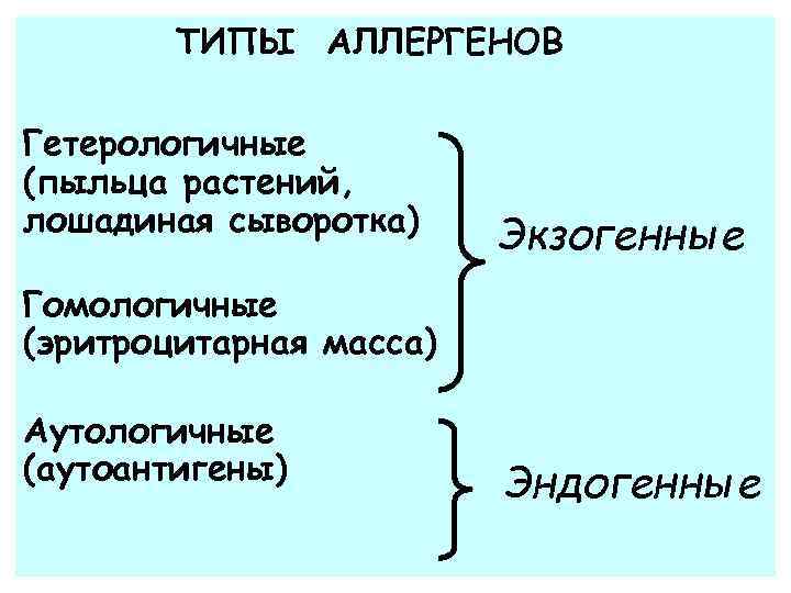 ТИПЫ АЛЛЕРГЕНОВ Гетерологичные (пыльца растений, лошадиная сыворотка) Экзогенные Гомологичные (эритроцитарная масса) Аутологичные (аутоантигены) Эндогенные