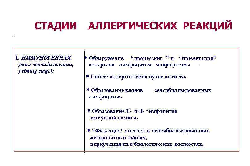 СТАДИИ I. ИММУНОГЕННАЯ (син. : сенсибилизации, priming stage): АЛЛЕРГИЧЕСКИХ РЕАКЦИЙ * Обнаружение, “процессинг ”