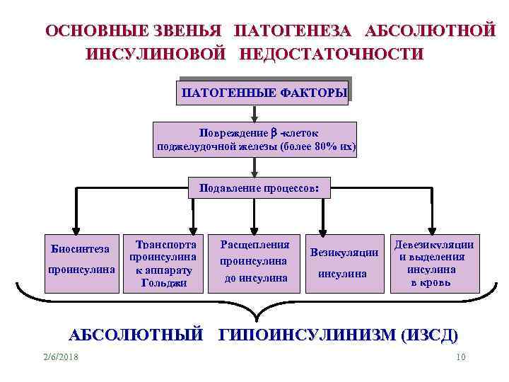 Звенья патогенеза. Основное звено патогенеза. Основные механизмы повреждения клетки патогенетические звенья. Патогенез панкреатической инсулиновой. Типовые звенья патогенеза.