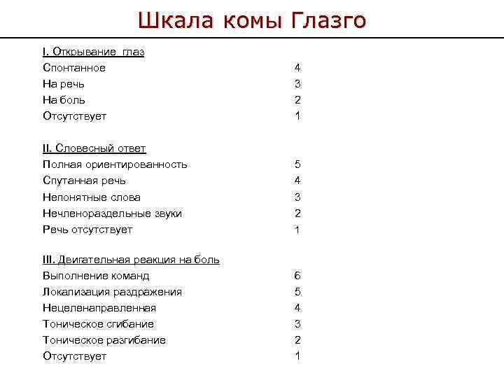 Шкала комы Глазго I. Открывание глаз Спонтанное На речь На боль Отсутствует II. Словесный