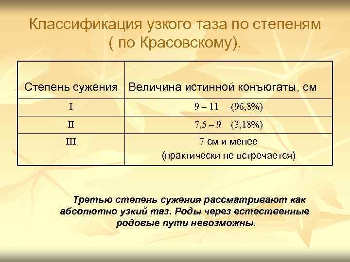 Классификация узкого таза по степеням ( по Красовскому). Степень сужения Величина истинной конъюгаты, см