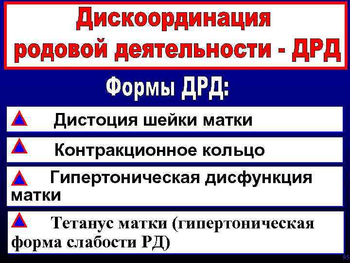 Дистоция шейки матки Контракционное кольцо Гипертоническая дисфункция матки Тетанус матки (гипертоническая форма слабости РД)