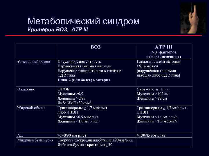 Тесты нмо лабораторная диагностика. Метаболический синдром клинические рекомендации 2021. Критерии метаболического синдрома клинические рекомендации. Метаболический синдром критерии диагностики. Метаболический синдром клинические рекомендации 2023.