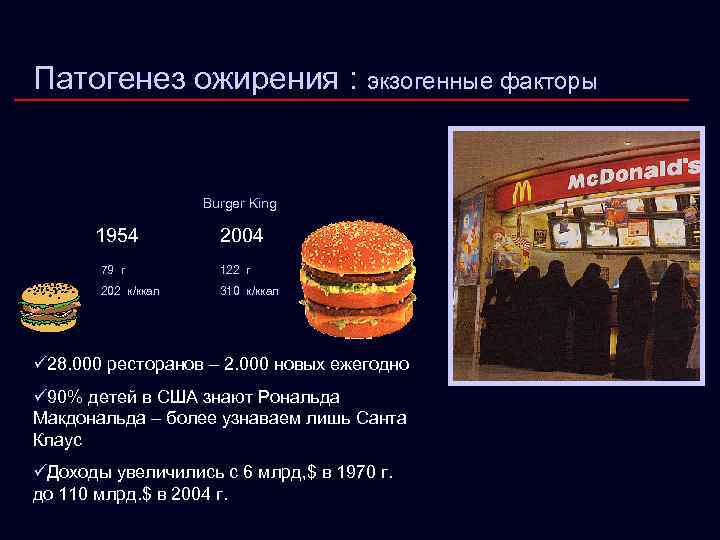 Патогенез ожирения : экзогенные факторы Burger King 1954 2004 79 г 122 г 202