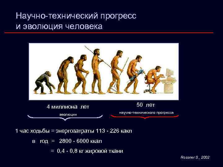 Научно-технический прогресс и эволюция человека 4 миллиона лет 50 лет эволюции научно-технического прогресса 1