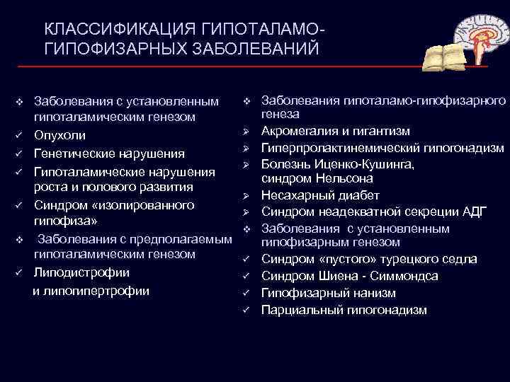 КЛАССИФИКАЦИЯ ГИПОТАЛАМОГИПОФИЗАРНЫХ ЗАБОЛЕВАНИЙ v ü ü v ü Заболевания с установленным гипоталамическим генезом Опухоли