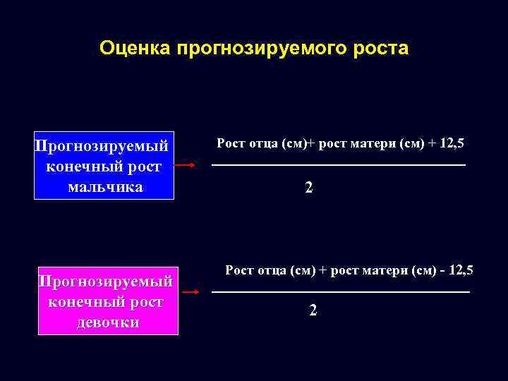 Оценка прогнозируемого роста Прогнозируемый конечный рост мальчика Прогнозируемый конечный рост девочки Рост отца (см)+