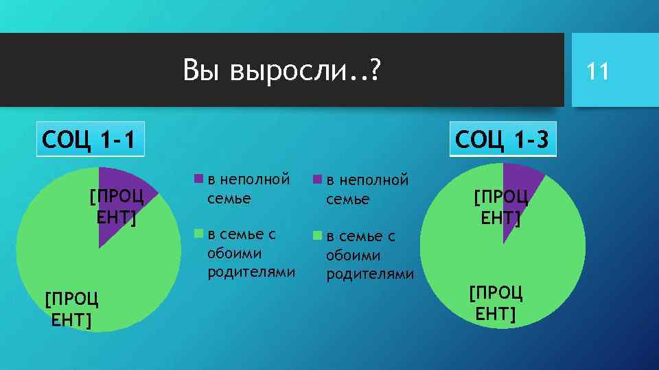 Вы выросли. . ? СОЦ 1 -1 [ПРОЦ ЕНТ] 11 СОЦ 1 -3 в