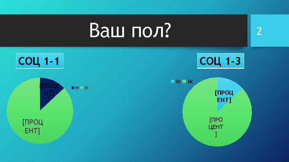Ваш пол? 2 СОЦ 1 -1 [ПРОЦЕ НТ] [ПРОЦ ЕНТ] СОЦ 1 -3 М
