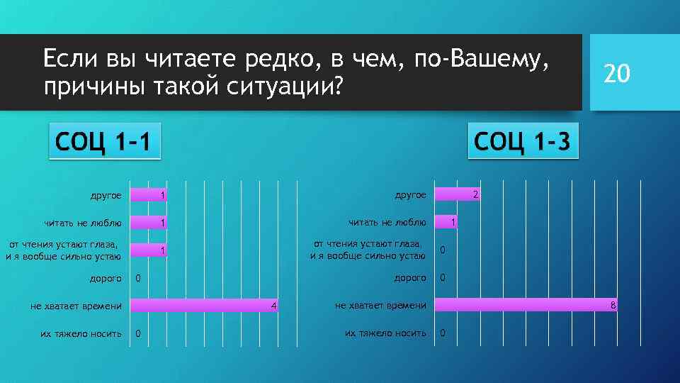 Если вы читаете редко, в чем, по-Вашему, причины такой ситуации? другое 1 другое читать
