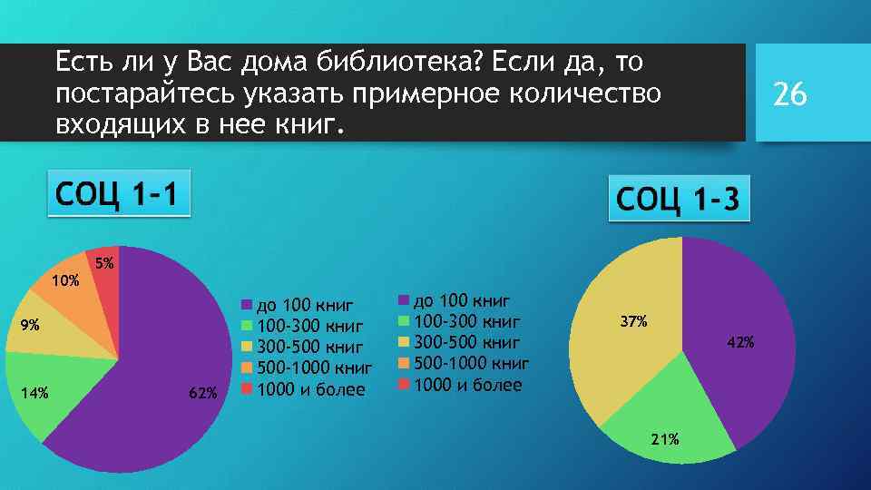 Есть ли у Вас дома библиотека? Если да, то постарайтесь указать примерное количество входящих