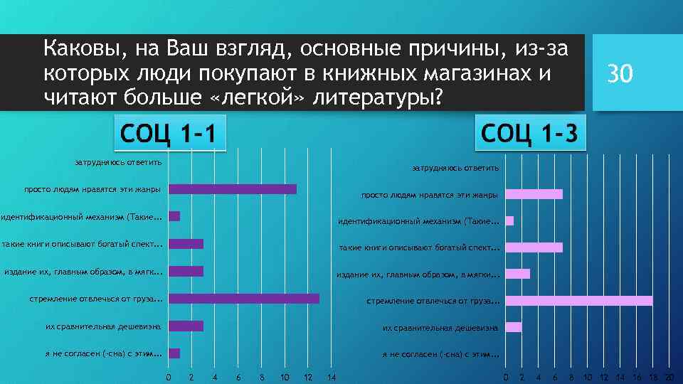 Каковы, на Ваш взгляд, основные причины, из-за которых люди покупают в книжных магазинах и