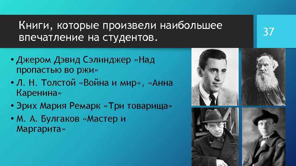 Книги, которые произвели наибольшее впечатление на студентов. • Джером Дэвид Сэлинджер «Над пропастью во