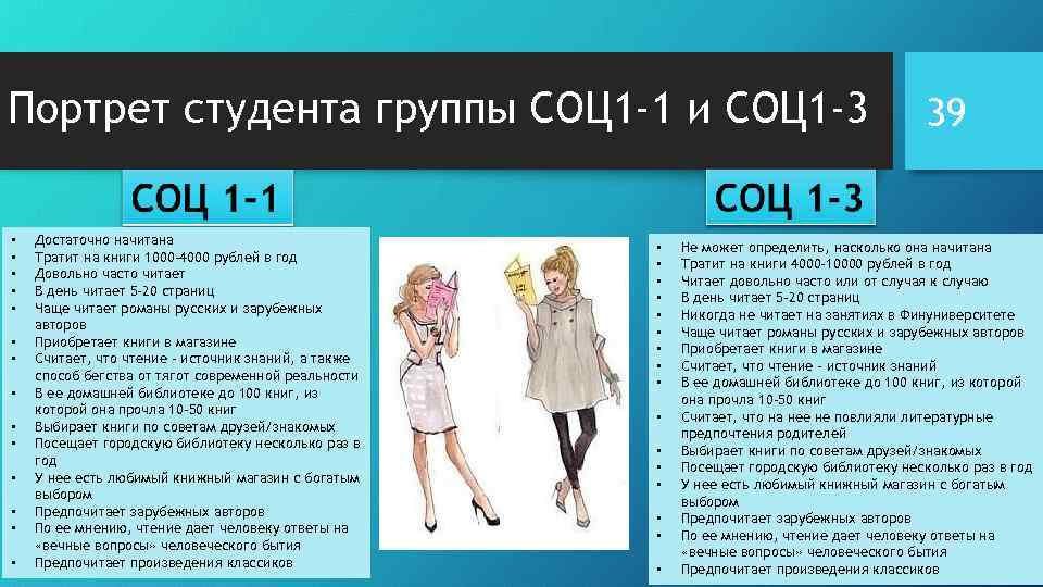 Портрет студента группы СОЦ 1 -1 и СОЦ 1 -3 • • • •