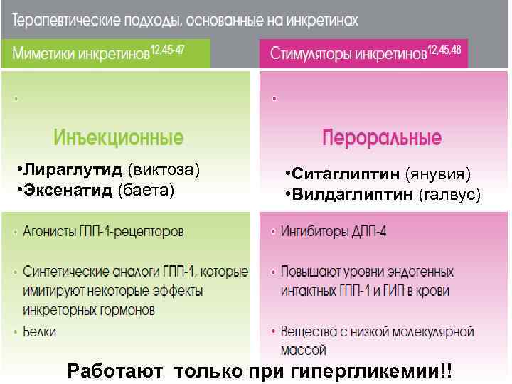  • Лираглутид (виктоза) • Эксенатид (баета) • Ситаглиптин (янувия) • Вилдаглиптин (галвус) Работают