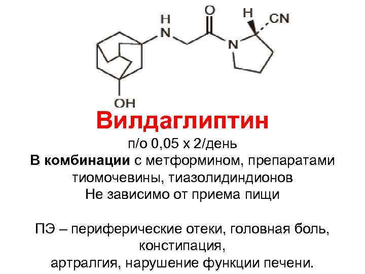 Вилдаглиптин п/о 0, 05 х 2/день В комбинации с метформином, препаратами тиомочевины, тиазолидиндионов Не