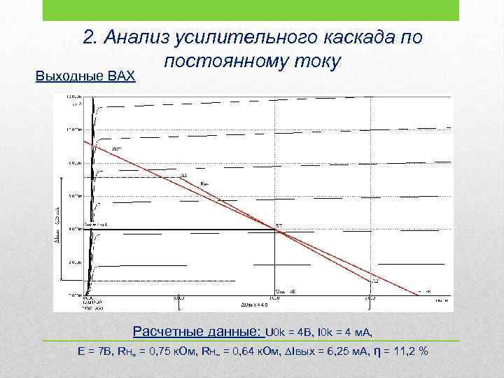2. Анализ усилительного каскада по постоянному току Выходные ВАХ Расчетные данные: U 0 k