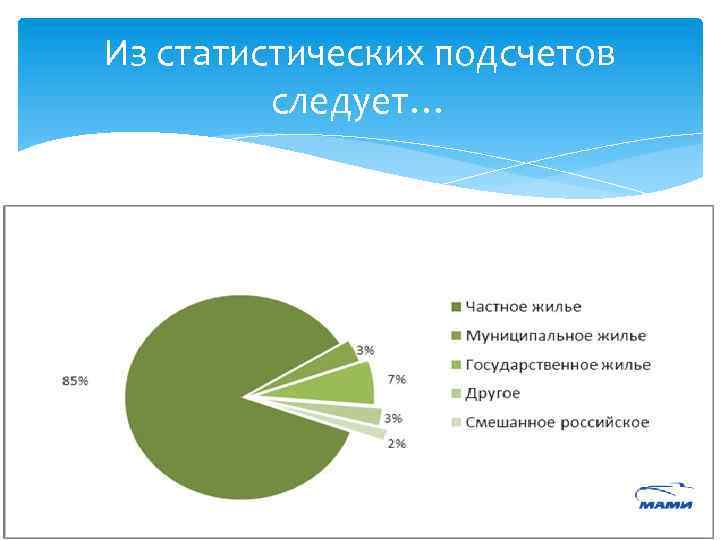 Из статистических подсчетов следует… 
