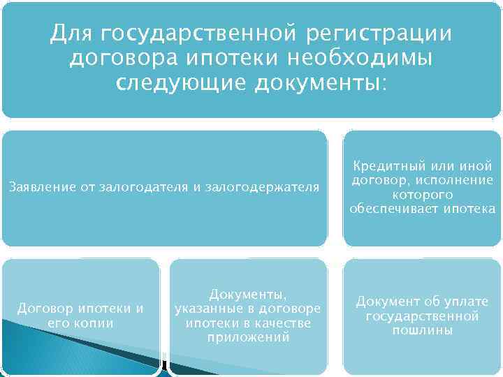 Особенности осуществления государственной регистрации ипотеки презентация