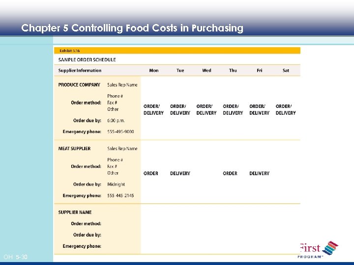 Chapter 5 Controlling Food Costs in Purchasing OH 5 -30 