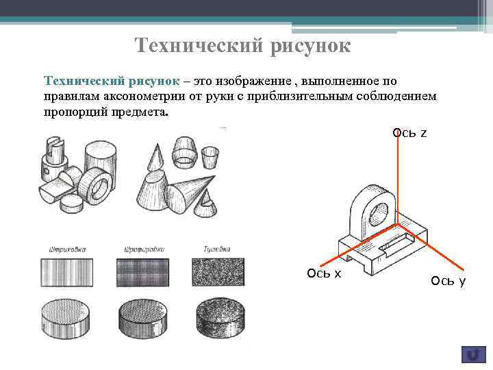 Оси предмет