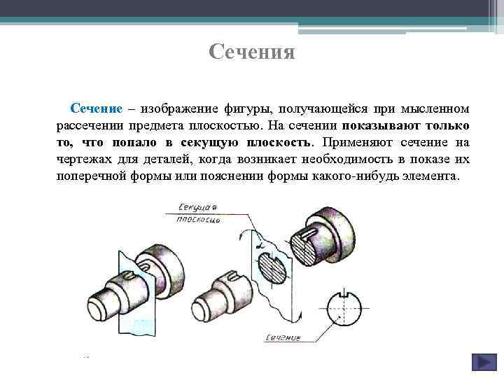 Изображение фигуры получающейся при мысленном рассечении предмета