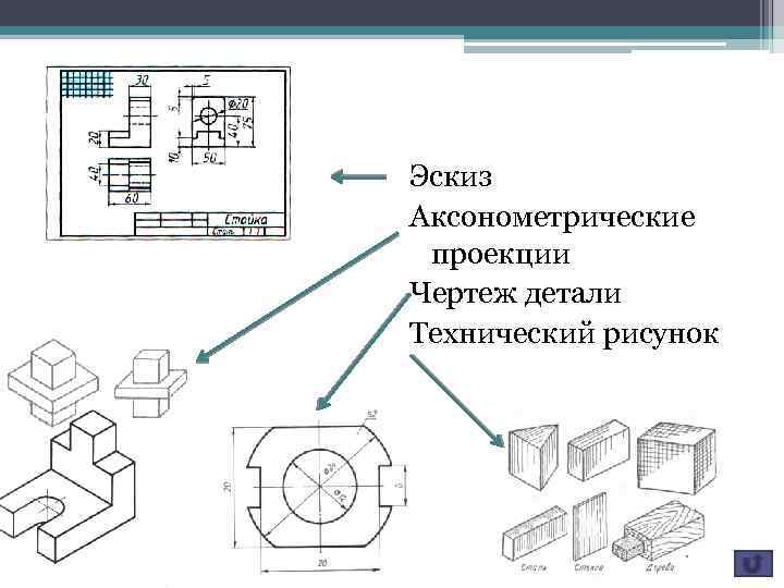 Какие требования предъявляются к проекционному чертежу