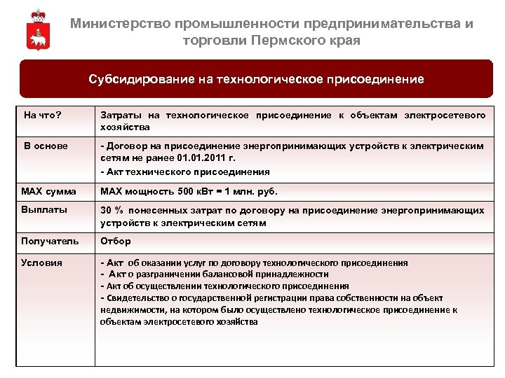 Министерство промышленности предпринимательства и торговли Пермского края Субсидирование на технологическое присоединение На что? Затраты