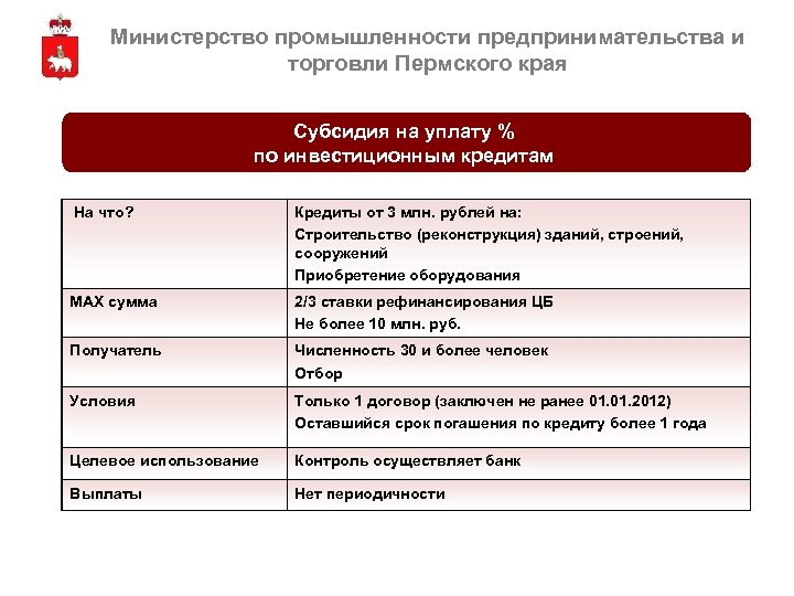 Министерство промышленности предпринимательства и торговли Пермского края Субсидия на уплату % по инвестиционным кредитам