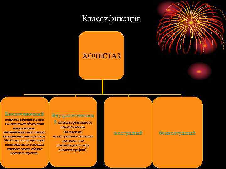 Классификация ХОЛЕСТАЗ Внепеченочный холестаз развивается при механической обструкции магистральных внепеченочных или главных внутрипеченочных протоков.