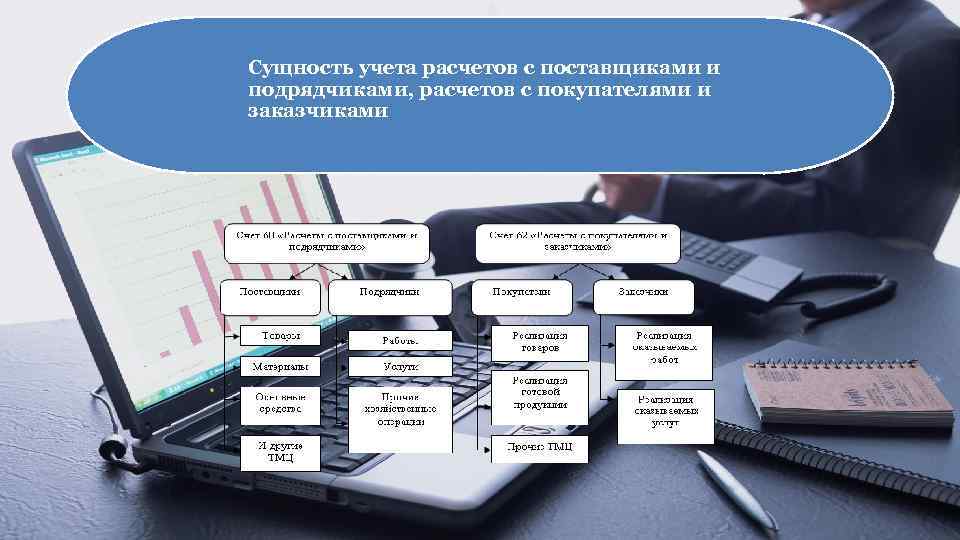 Учет расчетов в бухгалтерском учете