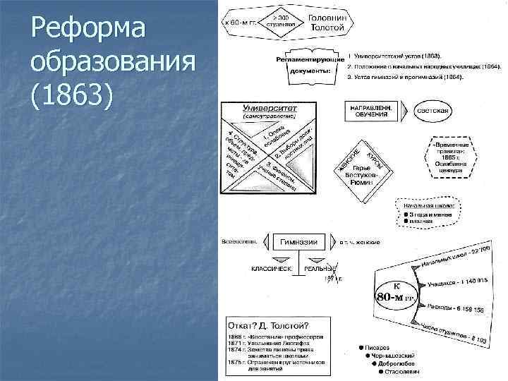 Реформа образования (1863) 