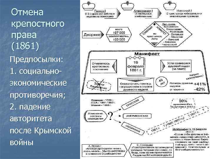 Доклад по теме “Великие реформы” 60-70-х годов. Отмена крепостного права