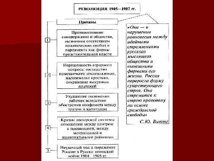 Характеристика революции 1905 1907 по плану