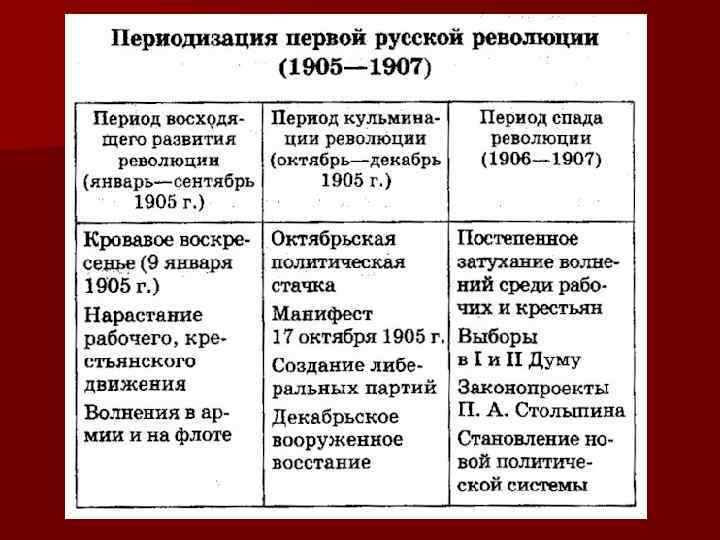 Презентация революция 1905 1907 гг в казахстане