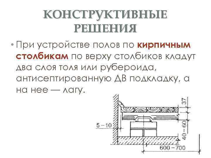 КОНСТРУКТИВНЫЕ РЕШЕНИЯ • При устройстве полов по кирпичным столбикам по верху столбиков кладут два