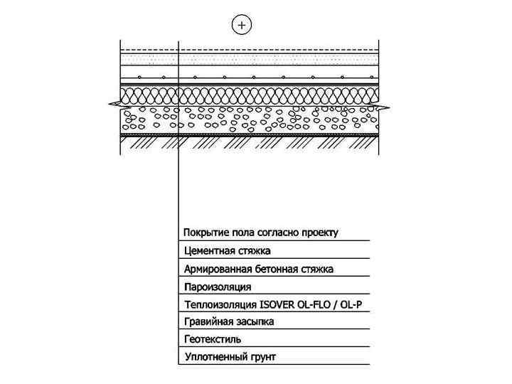 Разрез пола. Бетонный пол по грунту чертеж. Схема устройства бетонного пола по грунту. Конструкция бетонных полов по грунту. Конструкция полов по грунту.