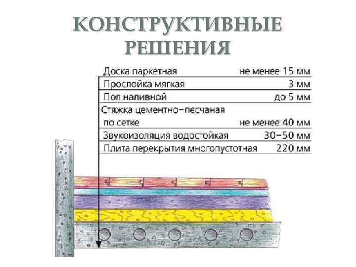 КОНСТРУКТИВНЫЕ РЕШЕНИЯ 