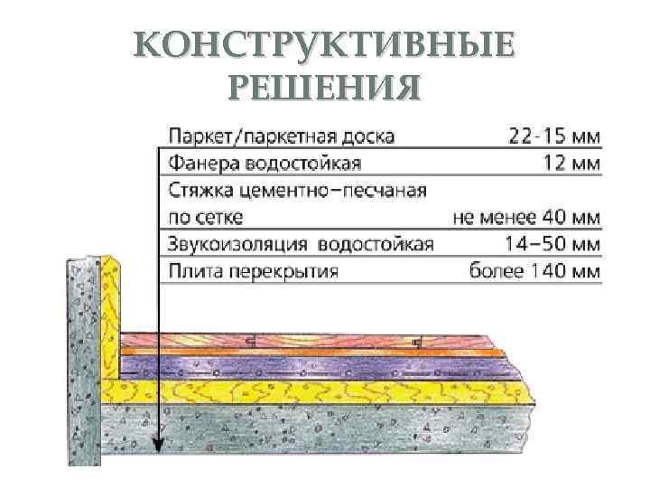 КОНСТРУКТИВНЫЕ РЕШЕНИЯ 