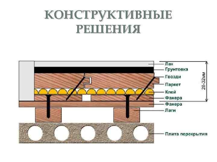 КОНСТРУКТИВНЫЕ РЕШЕНИЯ 