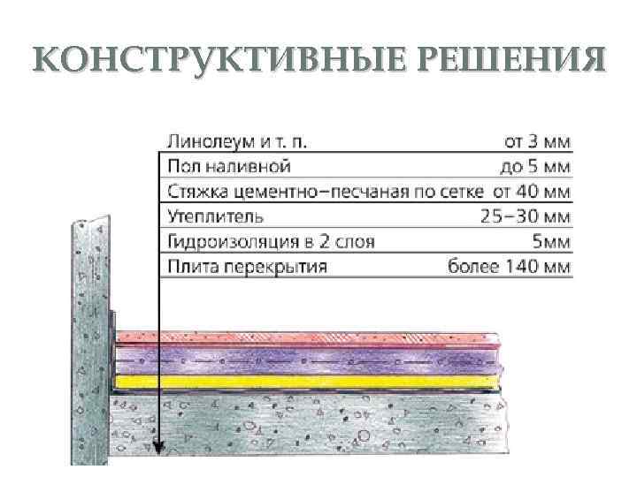 КОНСТРУКТИВНЫЕ РЕШЕНИЯ 