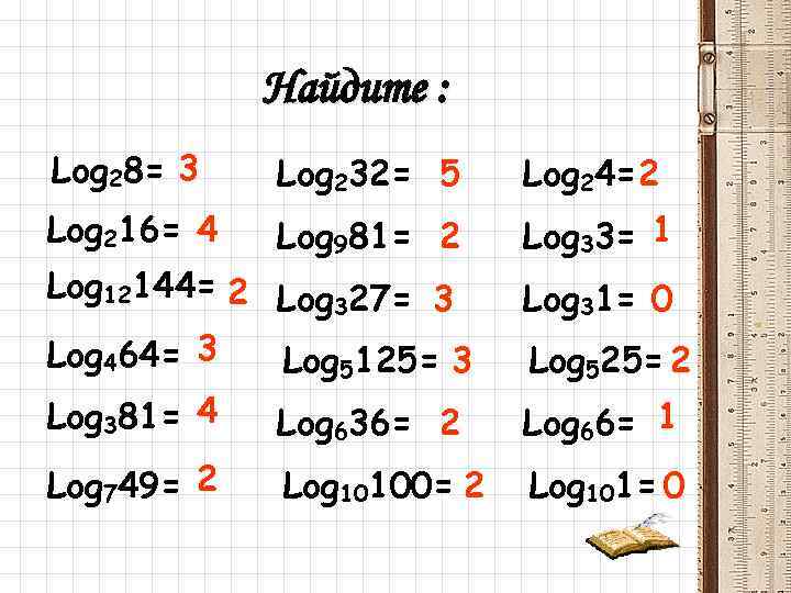 Log2 5 3 log3. Log2 28. Лог2 24. Лог 3 5. Лог 5 4.