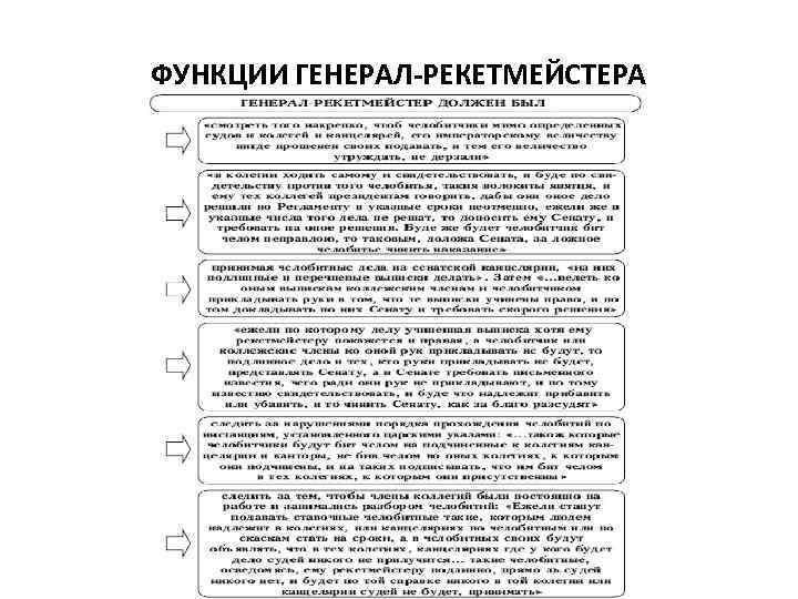 ФУНКЦИИ ГЕНЕРАЛ-РЕКЕТМЕЙСТЕРА 
